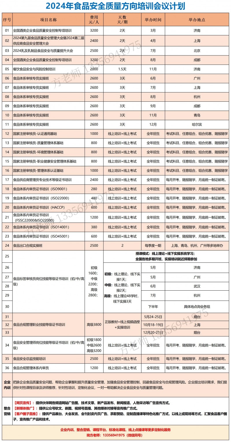 食品伙伴网2024年度质量培训会议计划_副本