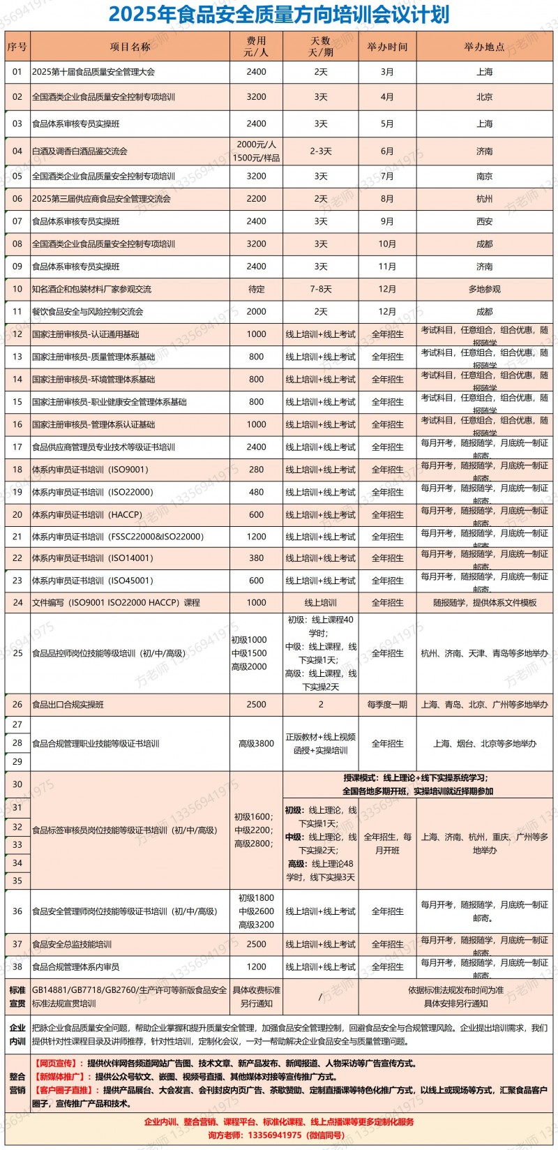 食品伙伴网2025年度质量培训会议计划_质量安全管理类