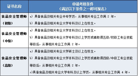 条件