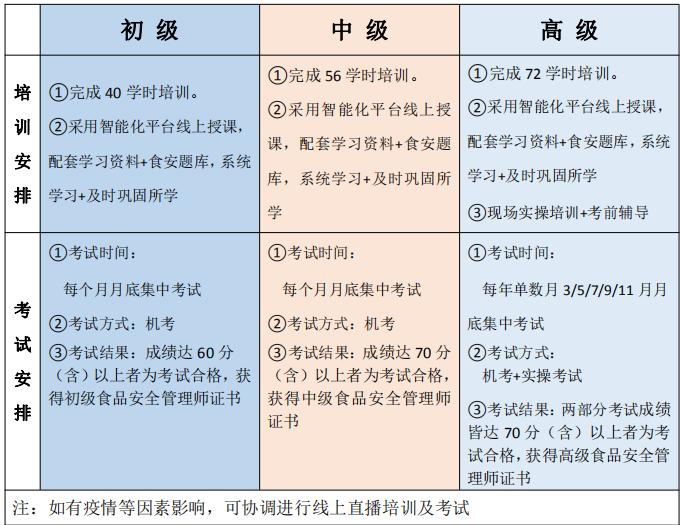 考试(1)