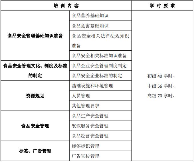 内容(1)