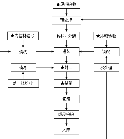 圖片1